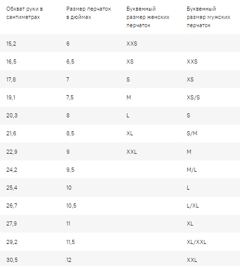 Как выбрать идеальные перчатки на осень и зиму: полезные лайфхаки